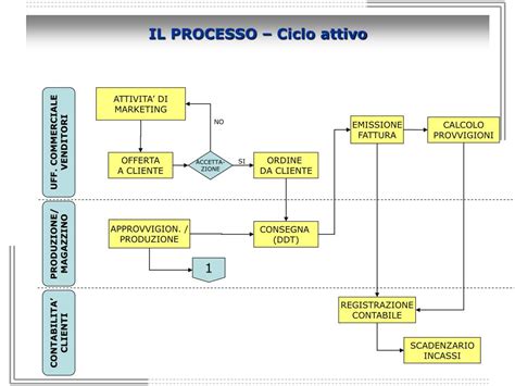 area rapporti clienti fornitori